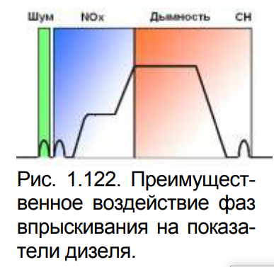 Рис. 1.122.png