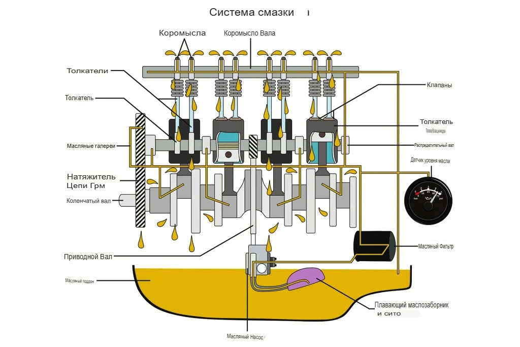 Как работает моторное масло.jpg