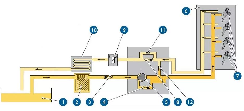 Рисунок 4. Схема системы питания двигателя 1.9 TDI с насос-форсунками..jpg