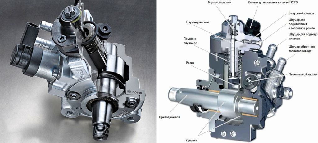 Насос высокого давления Common Rail.jpg