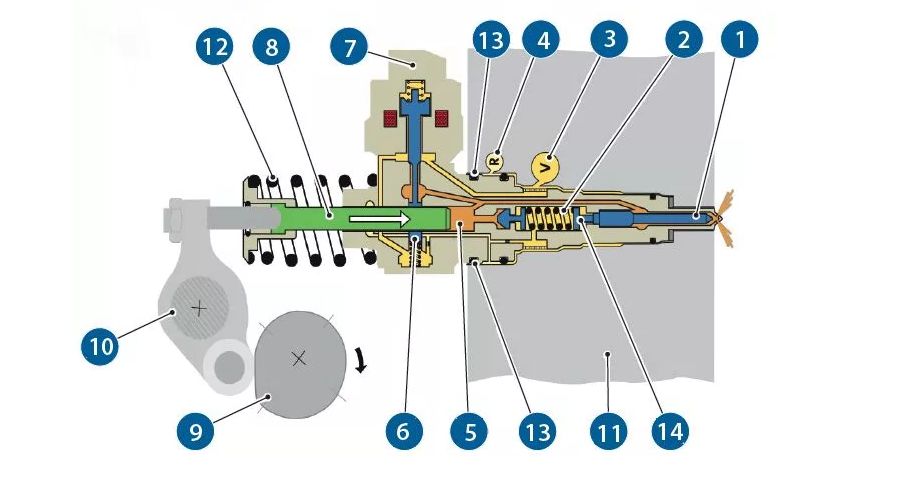 Рисунок 3. Устройство насос-форсунки двигателя 1.9 TDI с электромагнитным клапаном.jpg