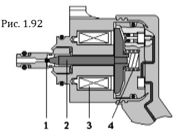 Рис. 1.92.jpg