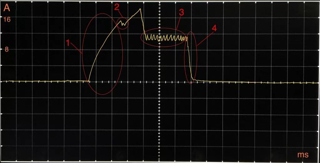 Осциллограмма, показывающая форму тока электромагнитного клапана, управляющего насос-форсункой.jpg