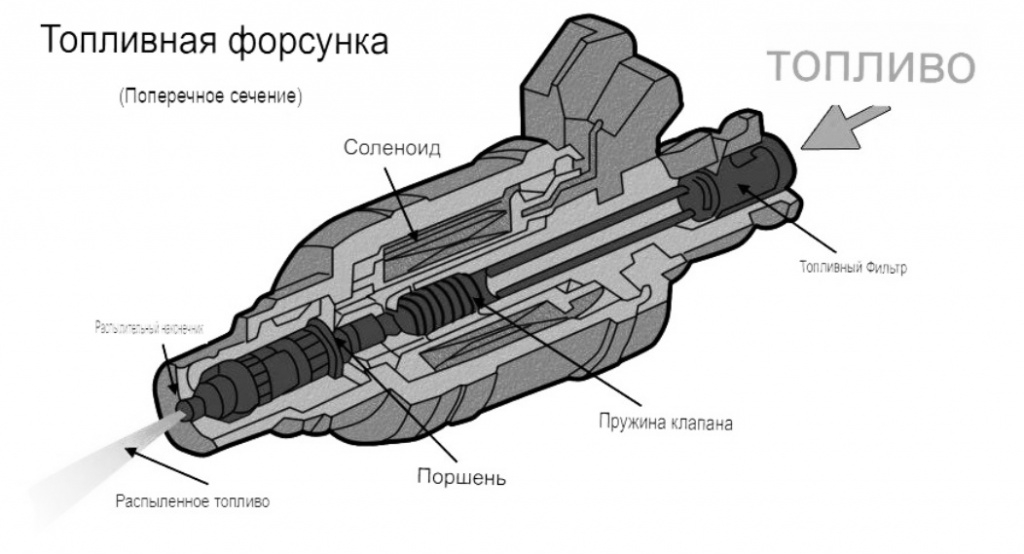 Как промыть форсунки инжектора своими руками — Лайфхакер