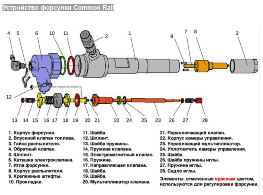 Конструкция и принцип работы форсунок Common Rail 1.jpg