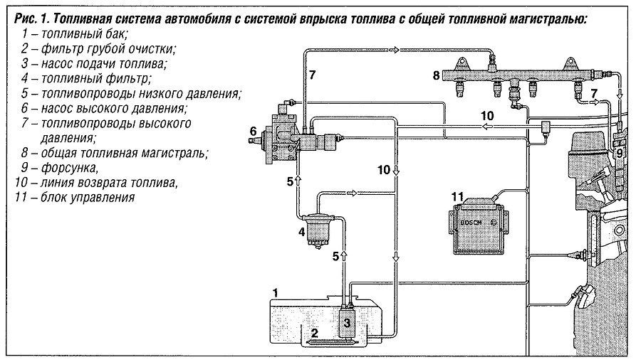 Схема работы системы Common Rail Бош.jpg