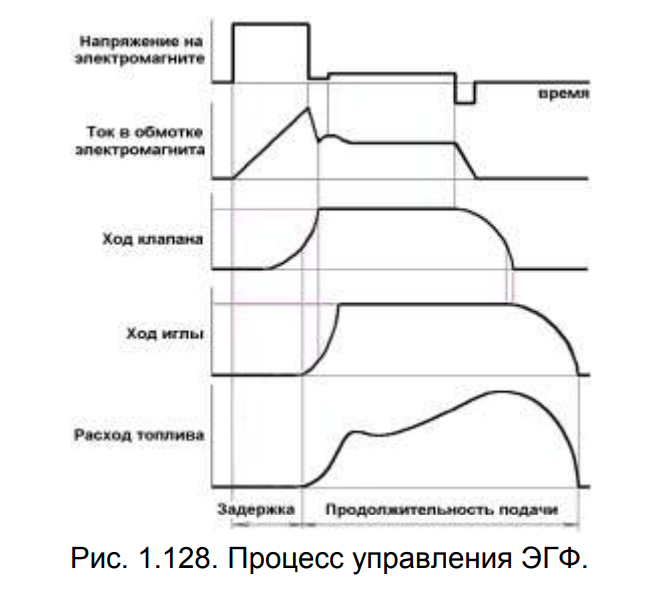 Рис. 1.128.png