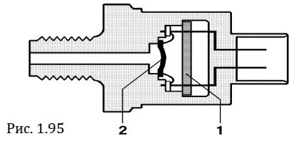 Рис. 1.95.jpg