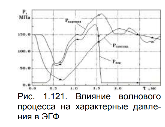 Рис. 1.121.png