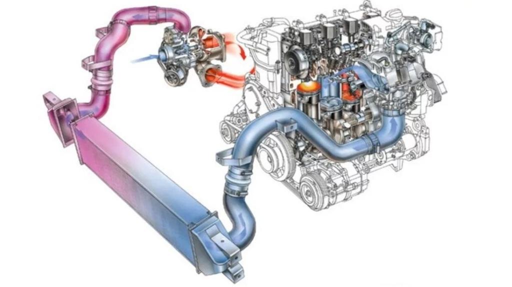 Магистраль подачи воздуха. Двигатель c6.6 Caterpillar система турбонаддува. Системы охлаждения интеркулера. Система охлаждения турбины дизельного двигателя. ЯМЗ 651 двигатель евро -5 патрубок турбина интеркулер.