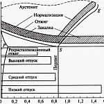 Сравнительный анализ свойств сталей для плунжерных...